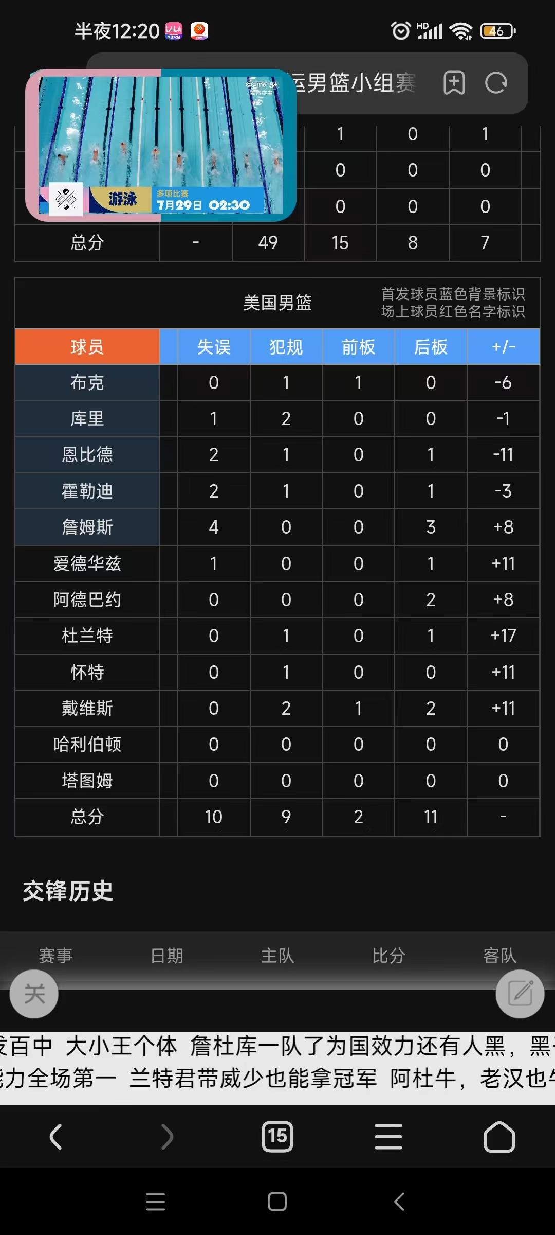 詹姆斯连续十二场比赛得分超过战术调整，塞尔维亚队不断突破！的简单介绍